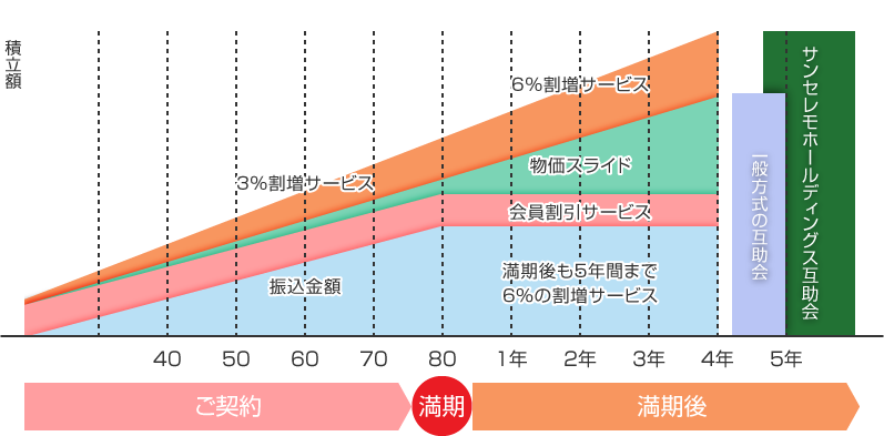 図2